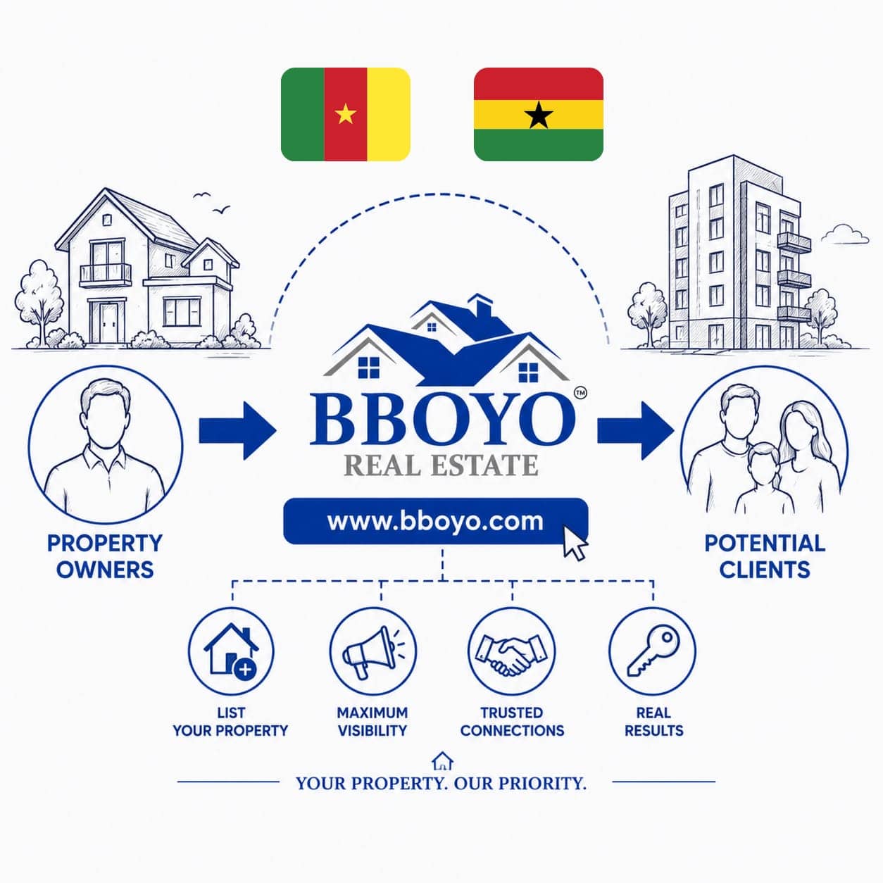 Now Serving Cameroon, Ghana, and USA